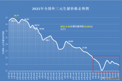 <b>天辰能赚多少钱猪价“坐滑梯”，行情遇冷8连跌</b>