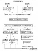 <b>【天辰集团】注册医学研究院的条件</b>