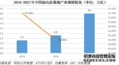 <b>天辰代理4K*高清电视市场占比*过70%，*高清视频产</b>