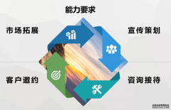 <b>【天辰代理】招生的渠道策划</b>