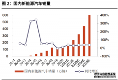 <b>【天辰平台】海拔高度对锂电池回收的能量密度</b>
