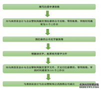 <b>【天辰集团】注册马来公司需要什么条件</b>
