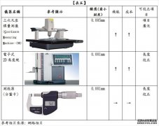 <b>【天辰娱乐登录】一般仪器校正的方法有哪些</b>