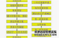 <b>【天辰信誉吗】ISO14001环境认证需要准备哪些资料</b>