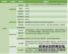 <b>【天辰怎么样？】临床医学大专毕业学历提升可</b>